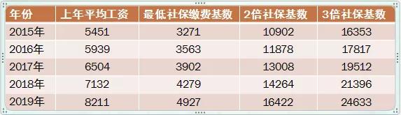 想要在上海“居转户”，这些细节必须看清楚