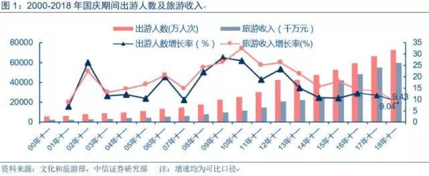 旅游“围剿”电影