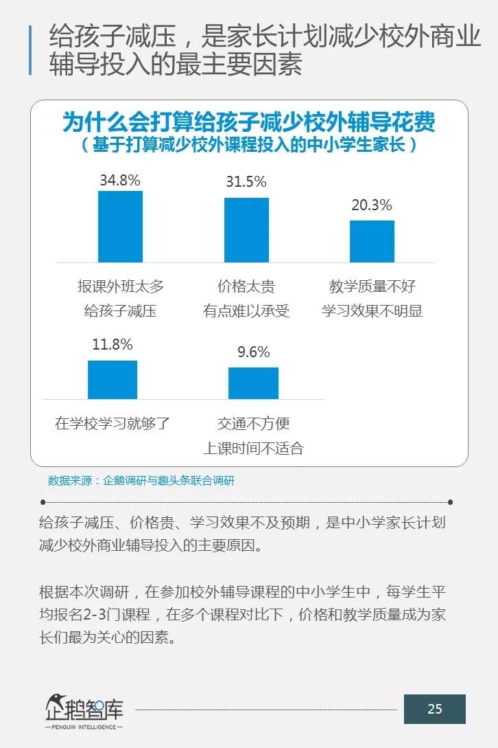 一场关乎未来的消费升级：中国商业教育辅导市场消费力报告