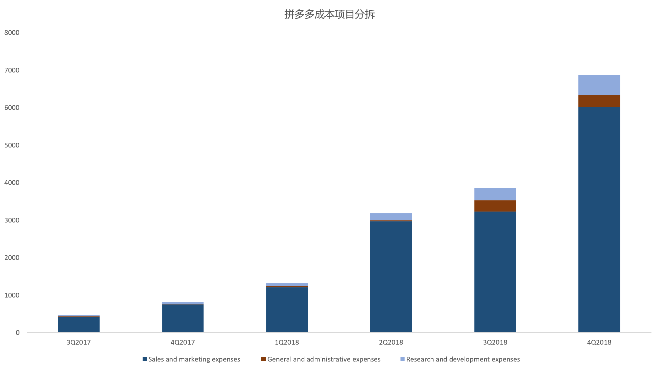 智氪研究 | 拼多多的“数字游戏”