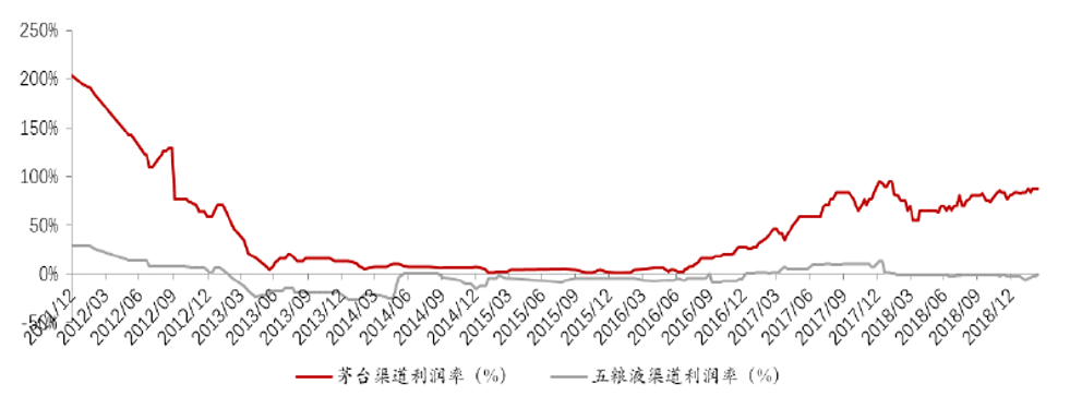 茅台的本质不是消费股