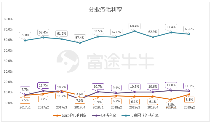 小米业绩终于触底反弹，但股价怎么办？