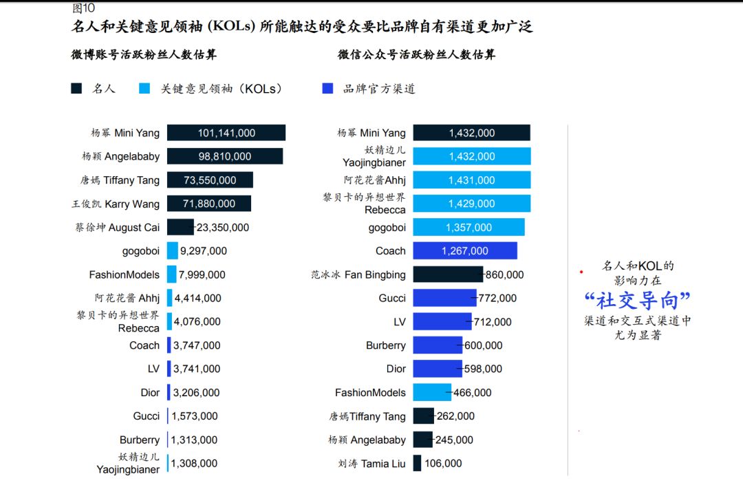 Dior都14个大使了，为什么明星还抢着合作？