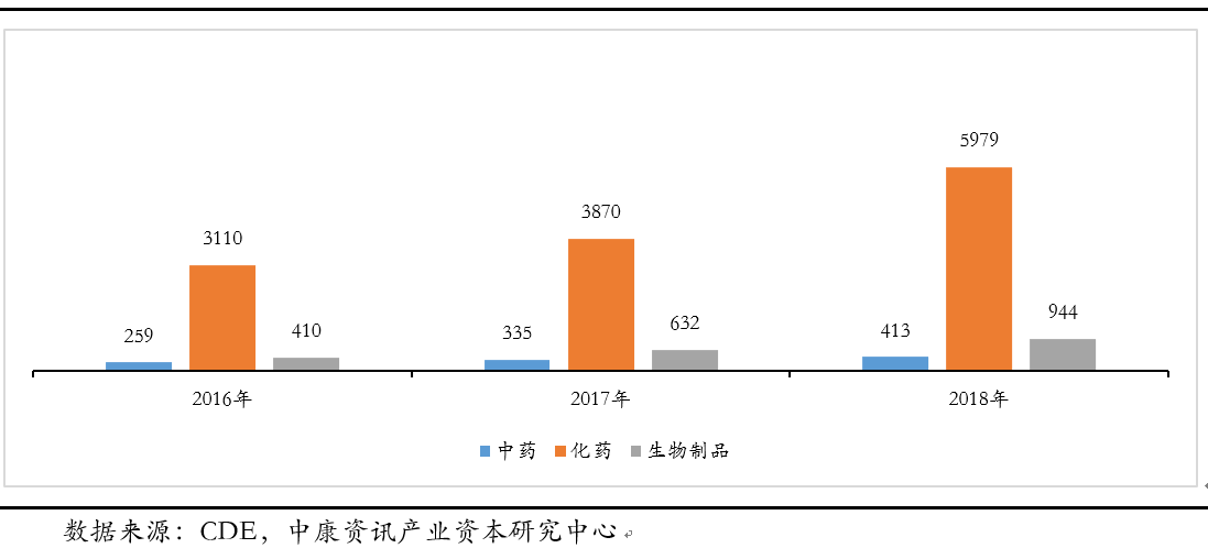 创投观察 | 医疗健康市场结构变化与产业投资机会
