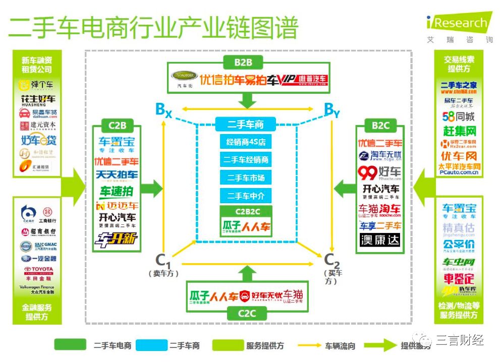 走过大水漫灌的快速成长期，二手车市场还面临哪些困局？