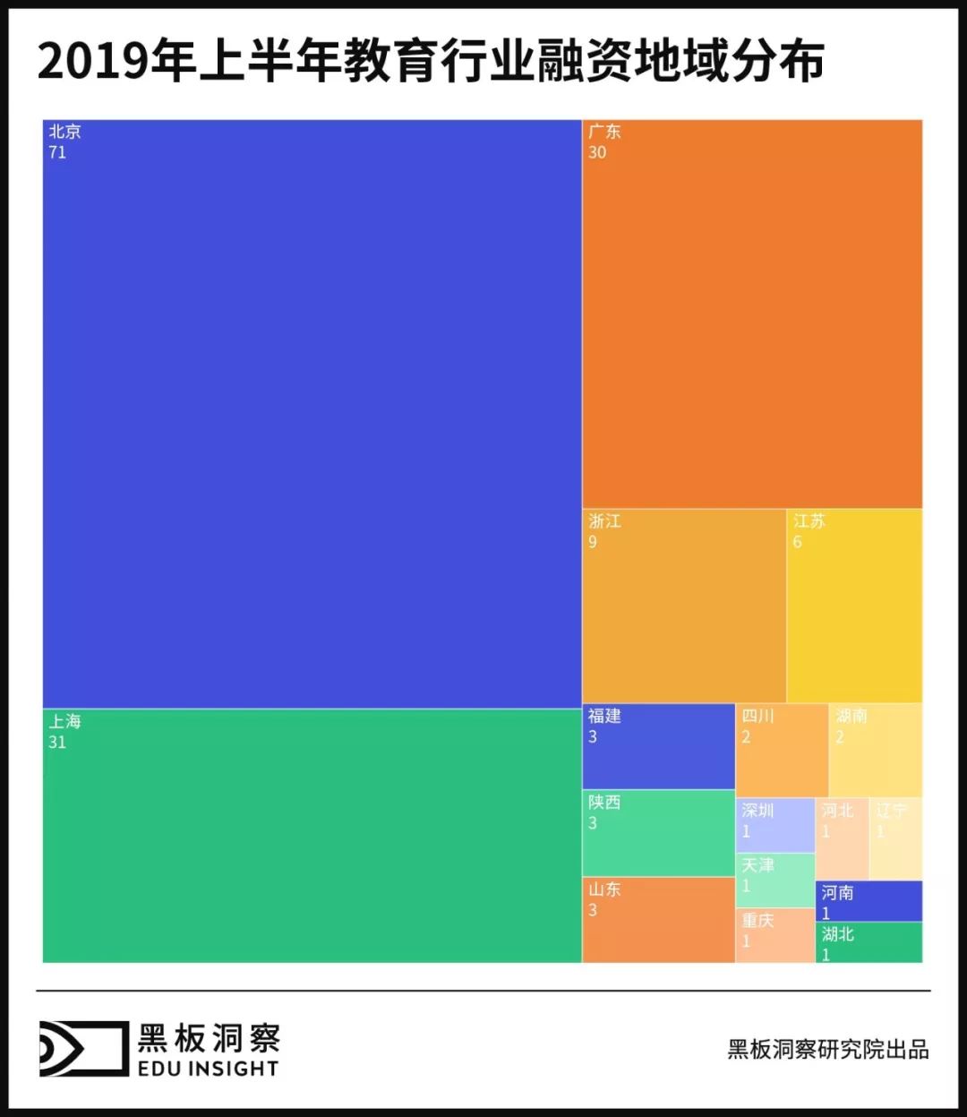 2019上半年中国教育行业融资风向报告，创投圈的钱都去哪了？