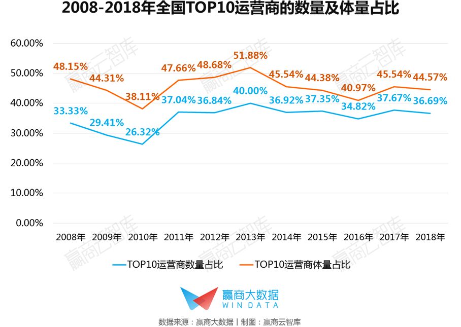 中国奥莱分布热力图鉴：十年高速增长后，下一站开发还能去哪