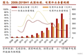 今年或超600亿件，朝阳光环下的快递产业潜质如何？