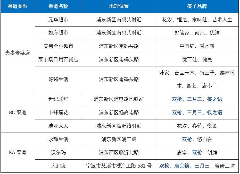 国粹筷子，何时诞生国民品牌？