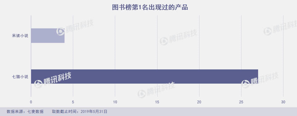 App Store月度报告：5月上架4万新产品，飞聊跌至总榜千名外