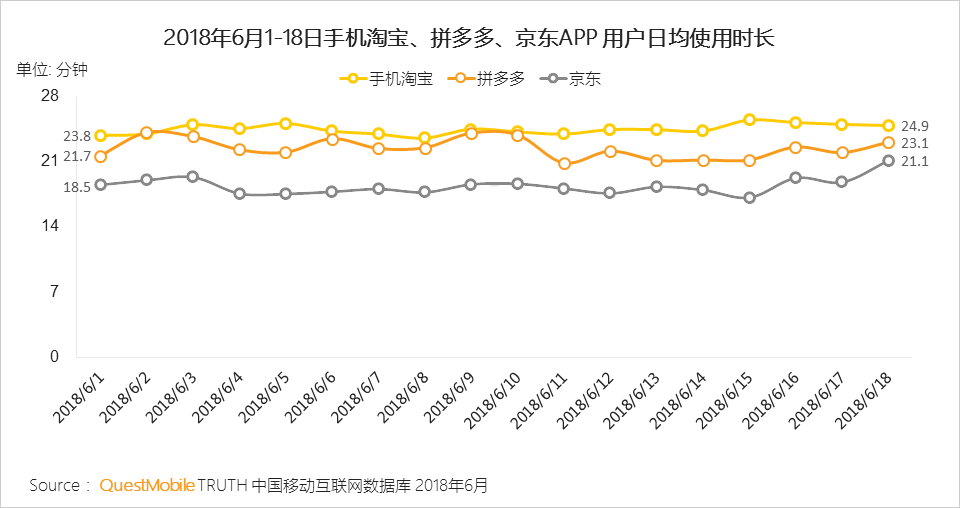 “618”电商促销活动洞察：小龙虾配啤酒走红，小程序、线下流量反哺怎么玩？