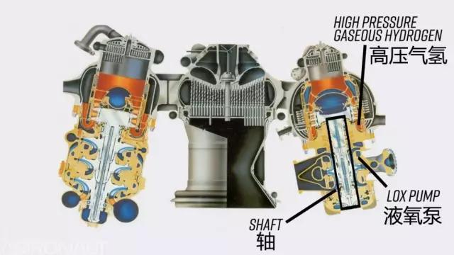 SpaceX的猛禽是目前最强的火箭发动机吗？