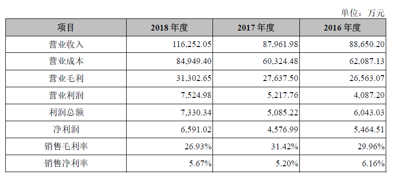 遍览科创板|4亿元投入交控系统研发,「交控科技」要进入重载铁路和既有线路改造市场