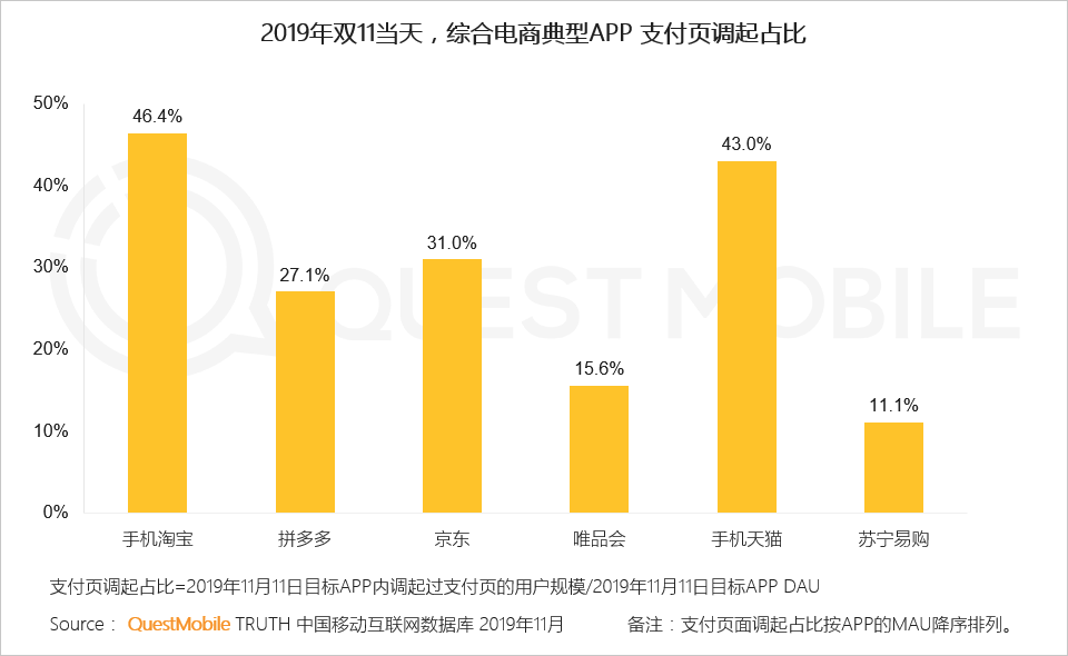 2019双11洞察报告：全网6.6亿人剁手，私域流量崛起，直播加入战局，大变局正在发生……