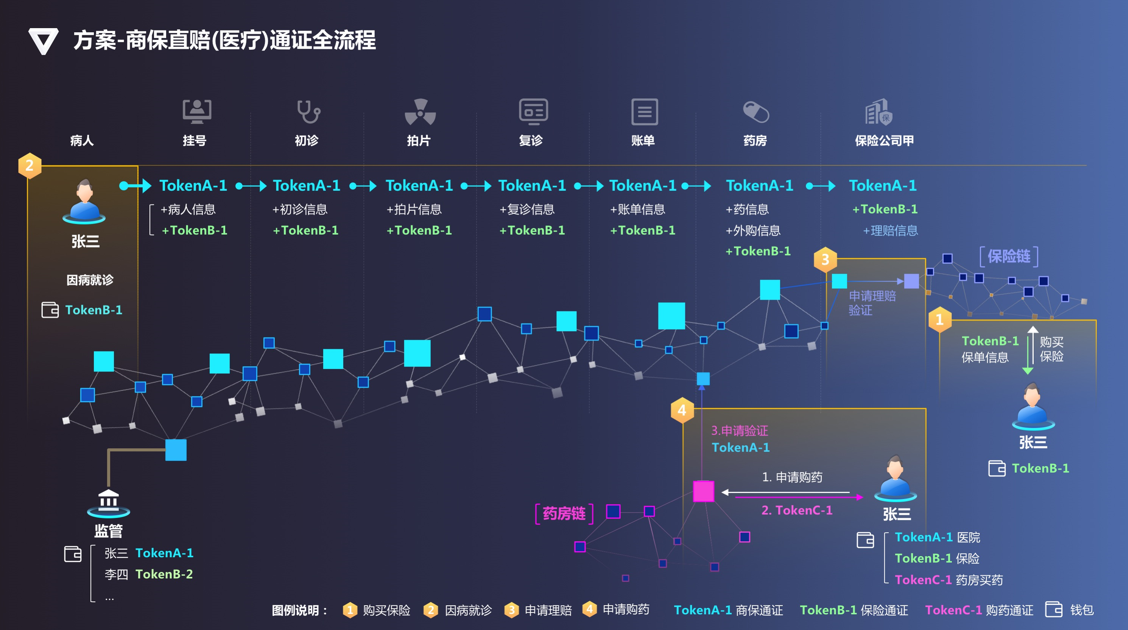 众安科技吴小川：区块链的价值在于将产品、服务转化为加密数字资产，实现低摩擦、无边界的流通 | P.O.D新区势峰会