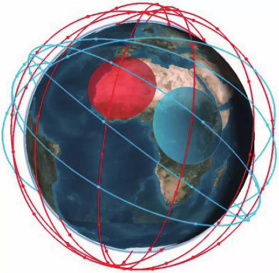 Telesat、OneWeb及SpaceX三个全球宽带低轨卫星星座系统的技术对比