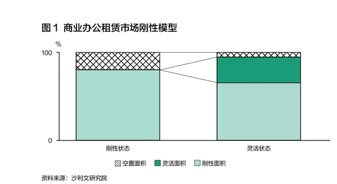 WeWork上市搁浅，共享办公凉了吗？