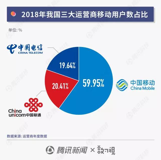 携号转网，套路满满