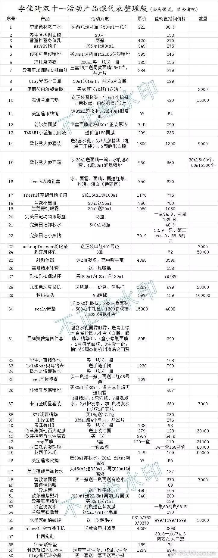 薇娅在线4315.36万、李佳琦在线3683.5万，直播间正在成为双十一卖货新战场？