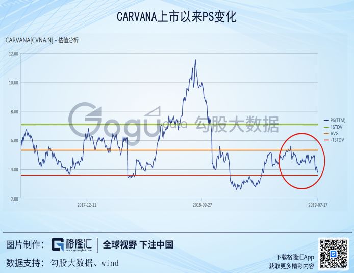 美国二手车电商启示录：优信们如何玩转？