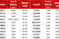 房企进入年底“冲刺模式”：降价让利+全员卖房=“含水分”的业绩？