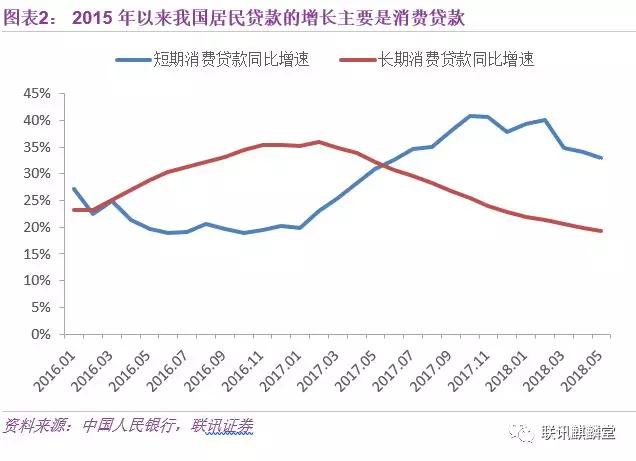 从消费升级到消费降级：消费金融是否昙花一现？