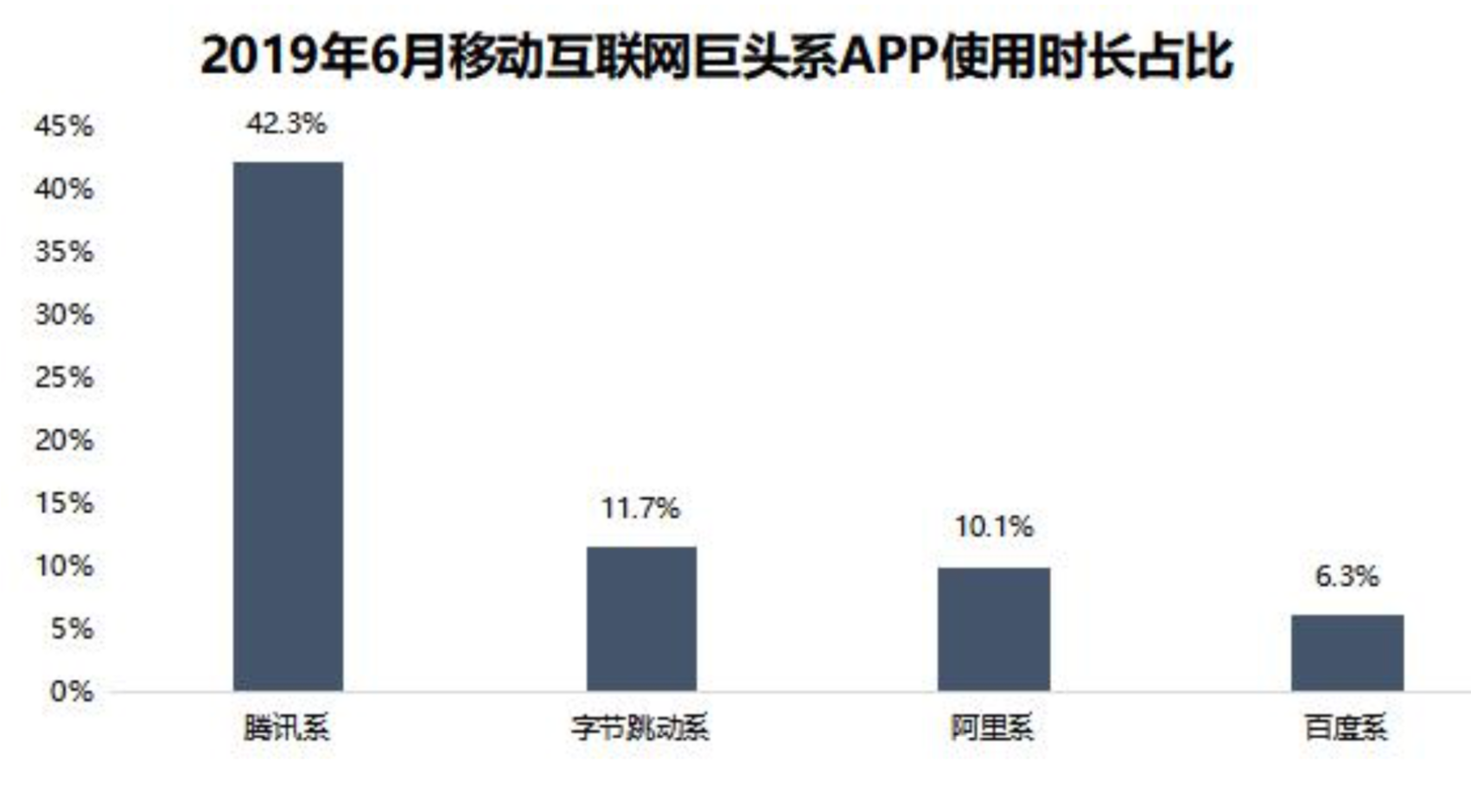 智​氪分析 | 腾讯广告未来增量靠微信？