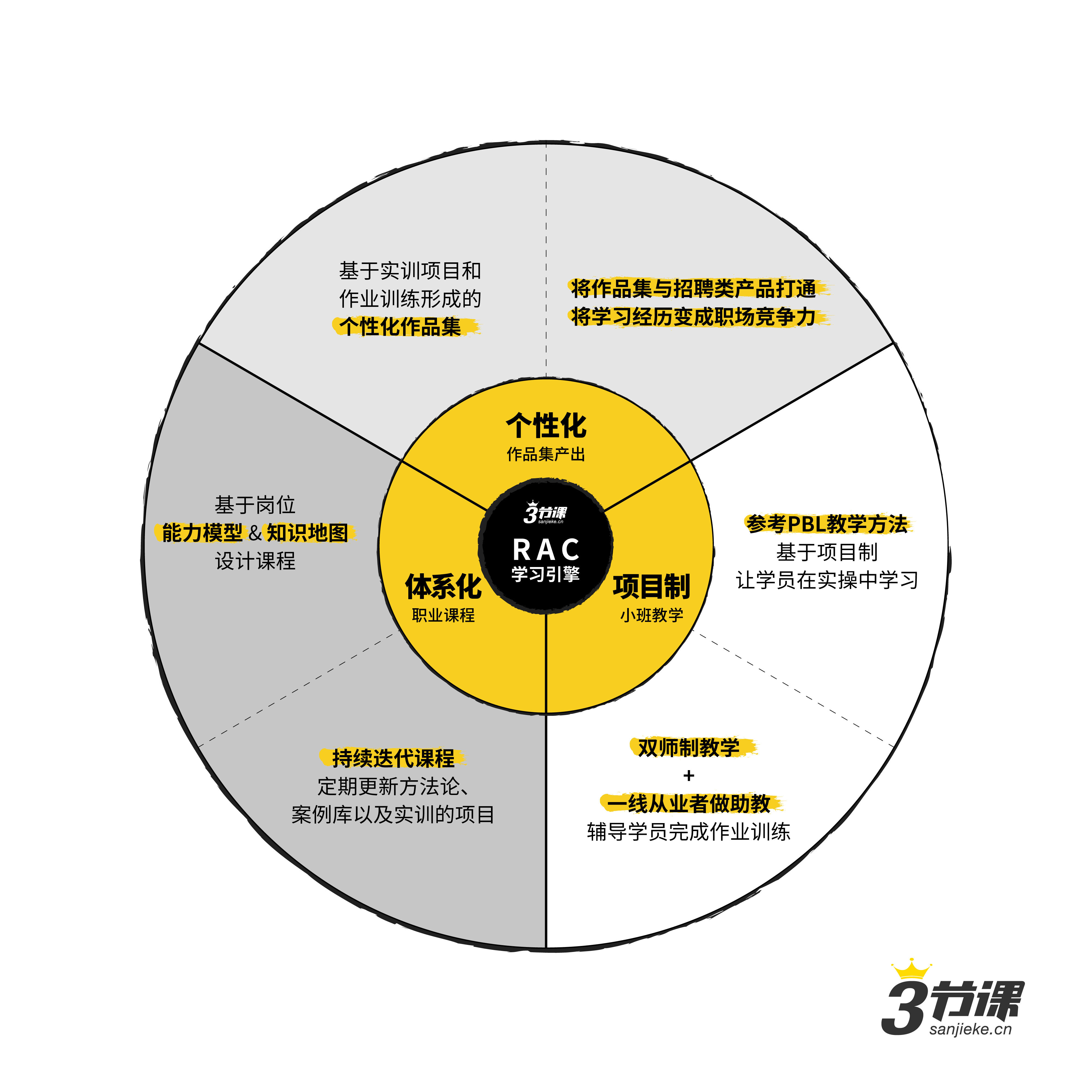 三节课创始人兼CEO后显慧：做教育，慢一点，比较快 | 2019 WISE×新职业教育创新峰会