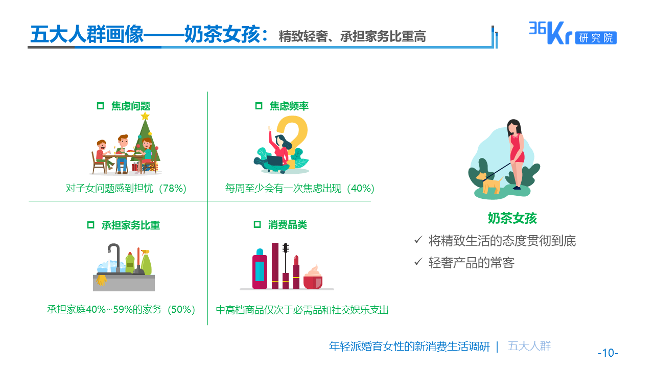 提早切入品质电商高地，蜜芽助力千禧一代婚育女性图鉴解读