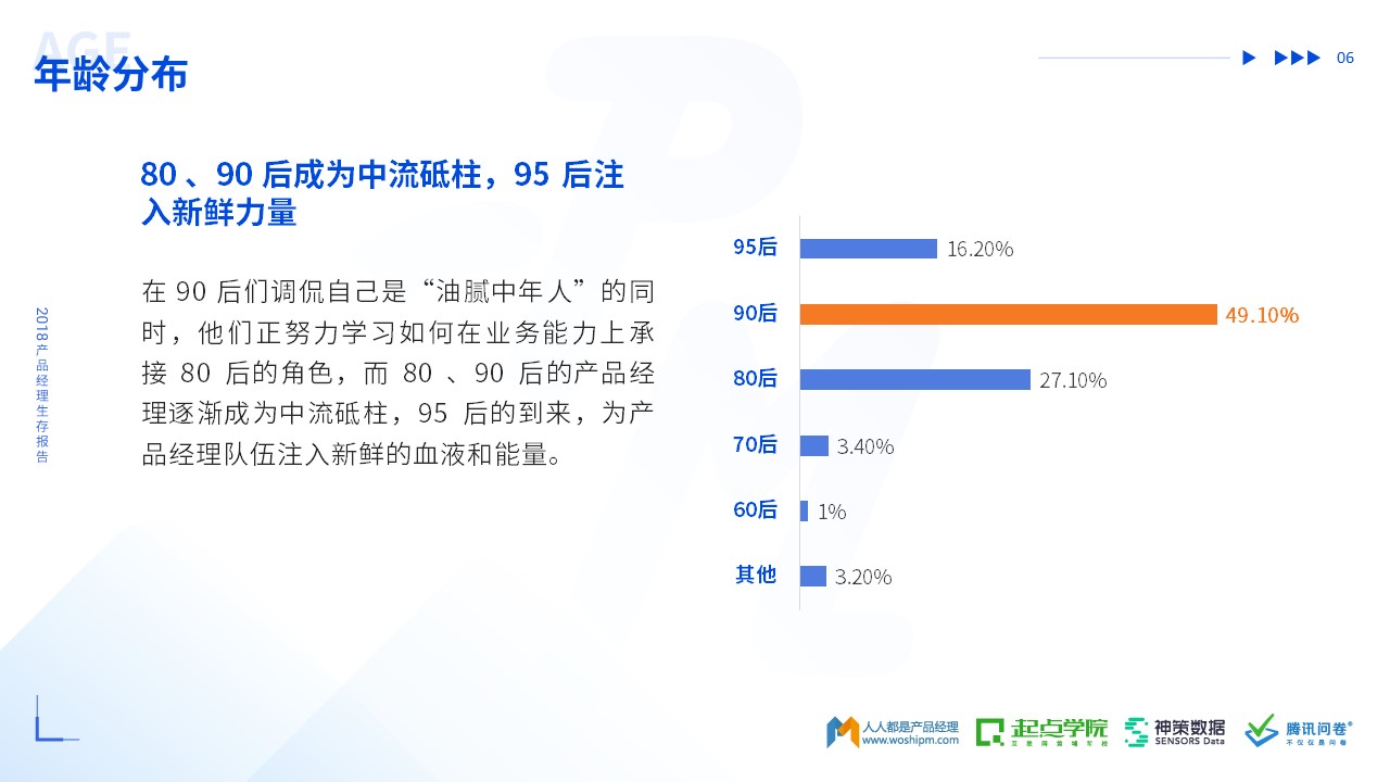 2018年产品经理生存报告