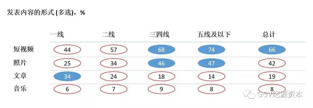 投资人看下沉市场：1024名用户告诉我们的五个关键趋势