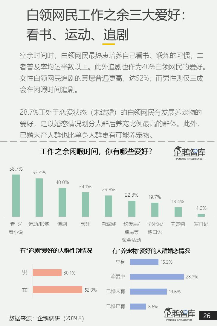 中国白领网民调查报告：焦虑和疲倦是最认同的两个标签