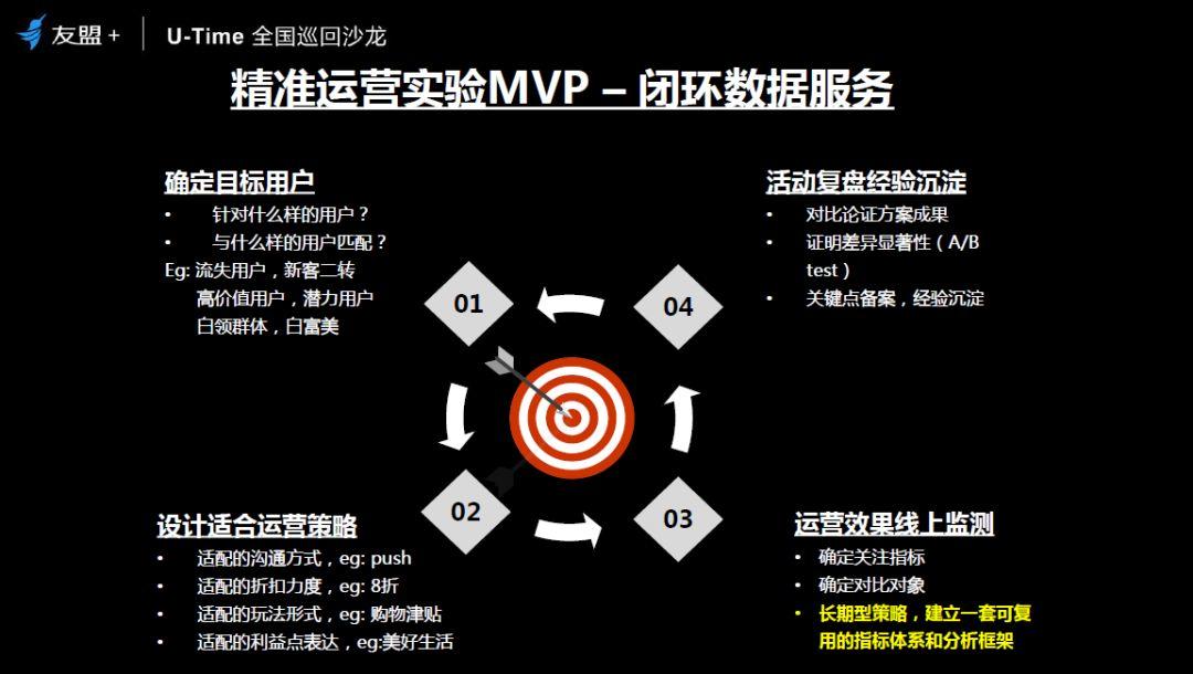 网易严选高段位的“超级用户”数据运营法则