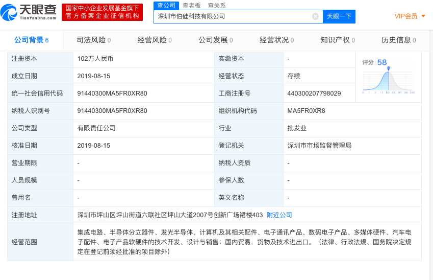 8月新注册公司精选 | 36氪未来智库