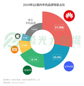 从线下到线上，从电商到门店，手机厂商们的“徘徊之路”