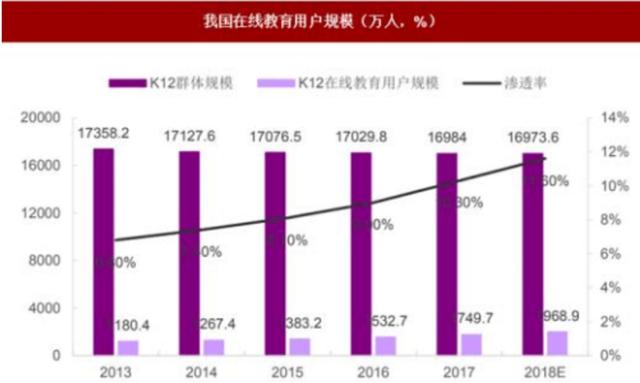 赚不来快钱的下沉市场，在线教育该怎么玩？