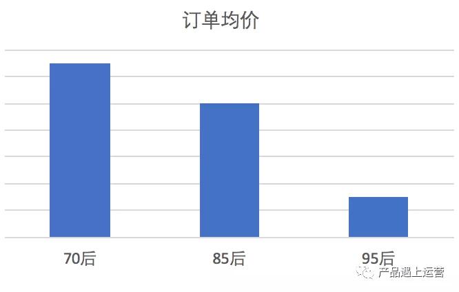 漫谈新零售：70前、70后群体的消费特征