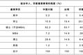 生存在硅谷职场的华人们
