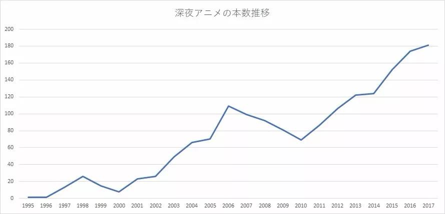 连续十四年缩水，上半年仅卖出858.8亿日元，日本光盘市场有出路吗?