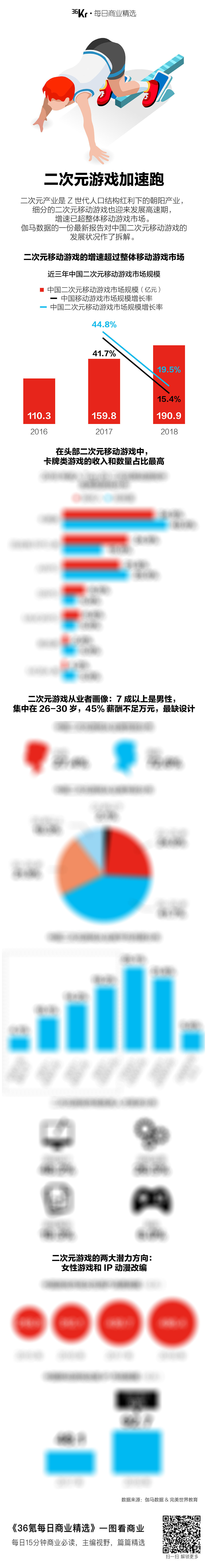 氪星晚报 | 百度要求医疗健康平台签排他协议；字节跳动组建团队自研重度游戏；华为中国区副总裁：超高清视频将成为5G发力的首个行业