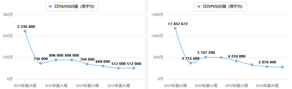 交易所周报 | 火币“借壳”桐成控股；Coinbase取代Bitfinex占据BTC/USD头把交椅；1.25亿保单为Bakkt保驾护航（9.9-9.15）