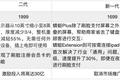 刷脸支付领域遭遇“神仙打架”：一个谁也不敢错过的风口