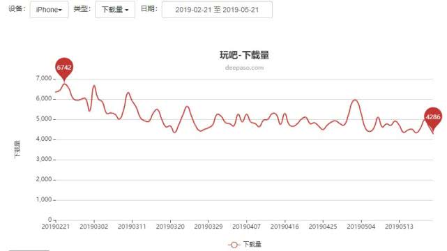 披着小游戏马甲的约会软件，帮我在印尼“选妃”