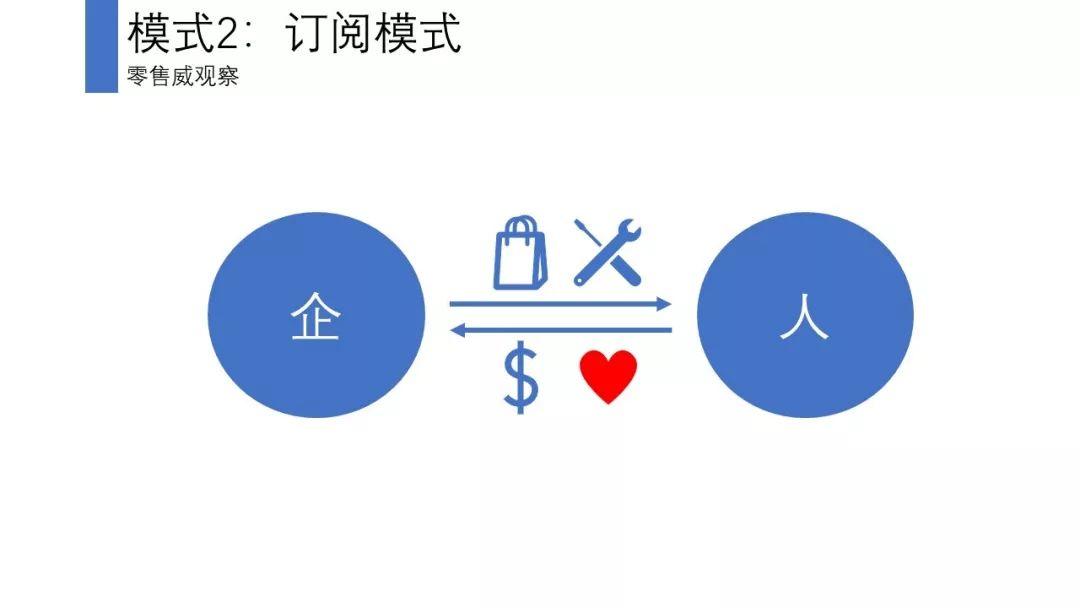 反思会员体系：会员体系的5个底层逻辑