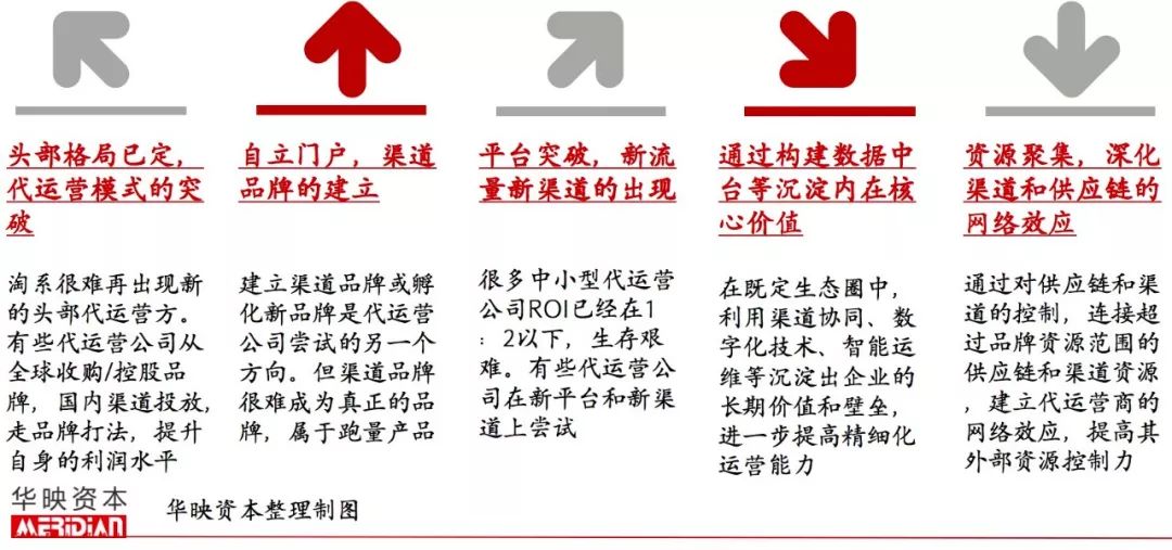 起底电商代运营产业，品牌背后的隐形守护者