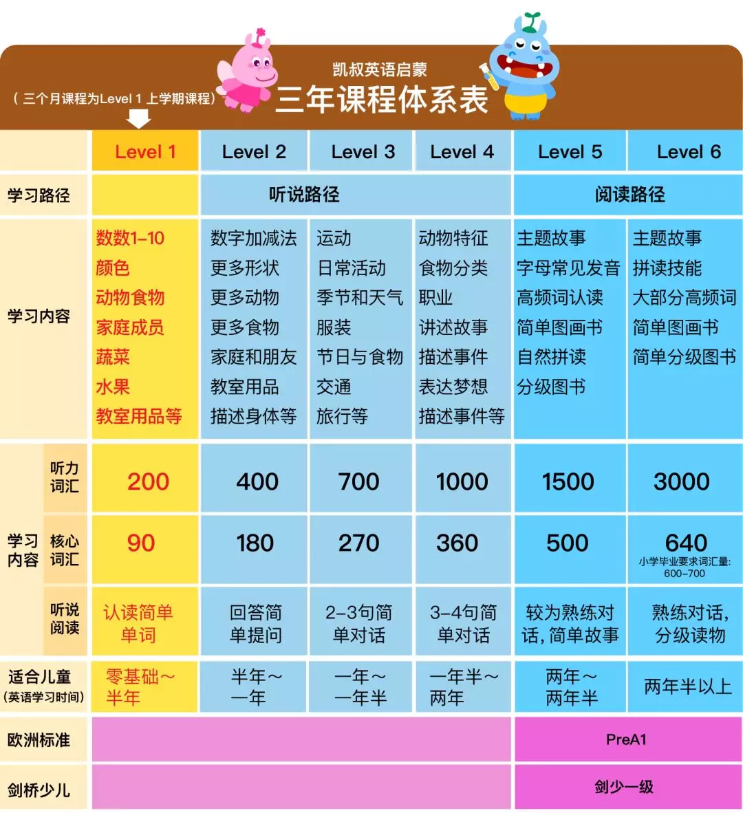 凯叔讲故事获 5000 万美元 C 轮融资，百度领投，新东方等跟投