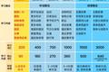 凯叔讲故事获 5000 万美元 C 轮融资，百度领投，新东方等跟投