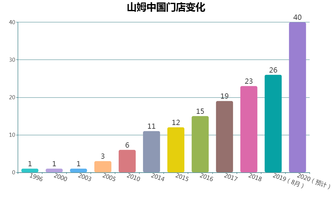 Costco和山姆，真的会“伺候”中国人吗？