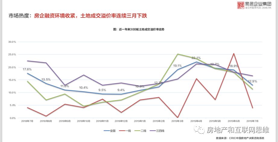 渠道分销和中介是千亿蓝海 ——丁祖昱在房互峰会演讲全文