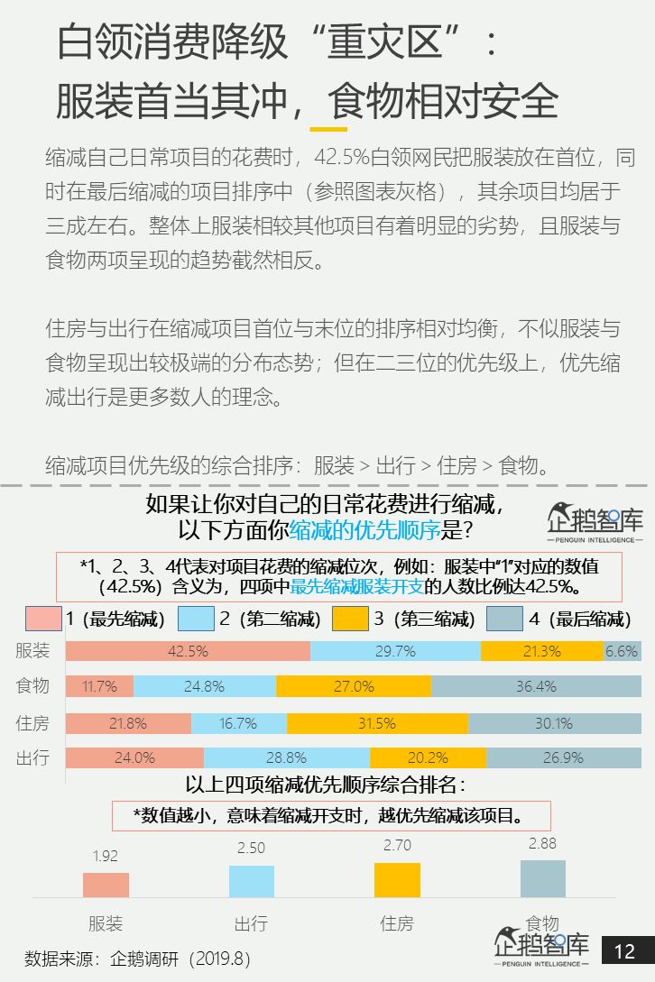 中国白领网民调查报告：焦虑和疲倦是最认同的两个标签